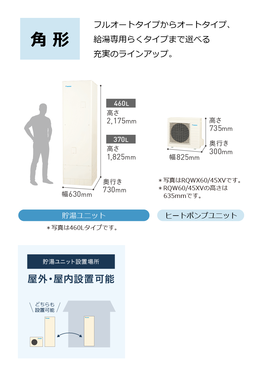 角形